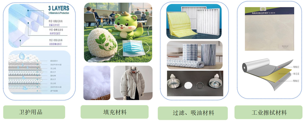 生物降解熔喷材料